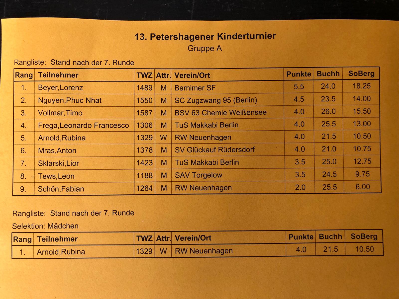Vorschau